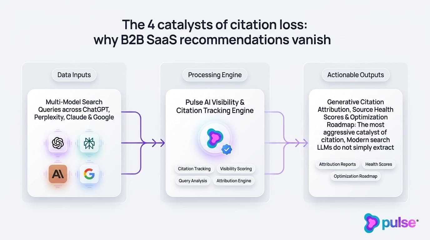 Workflow diagram detailing the sub-15-minute speed-to-lead citation defense process and RAG consensus update cycle