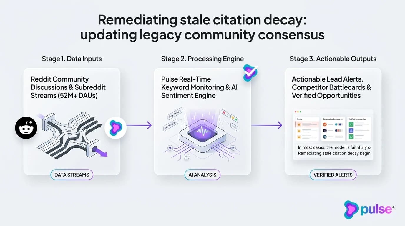 Data visualization and comparative metric benchmarks for Remediating stale citation decay: updating legacy community consensus