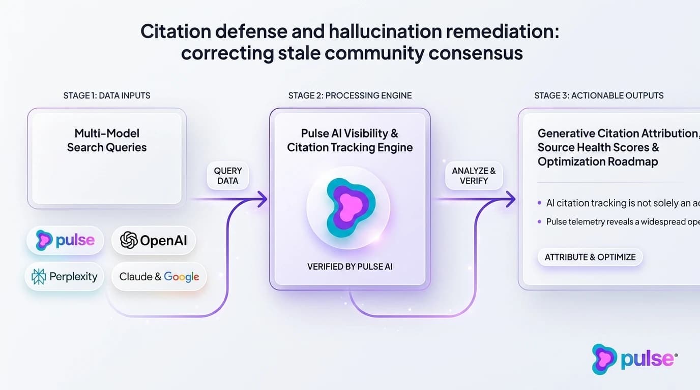Data visualization and comparative metric benchmarks for Citation defense and hallucination remediation: correcting stale community consensus