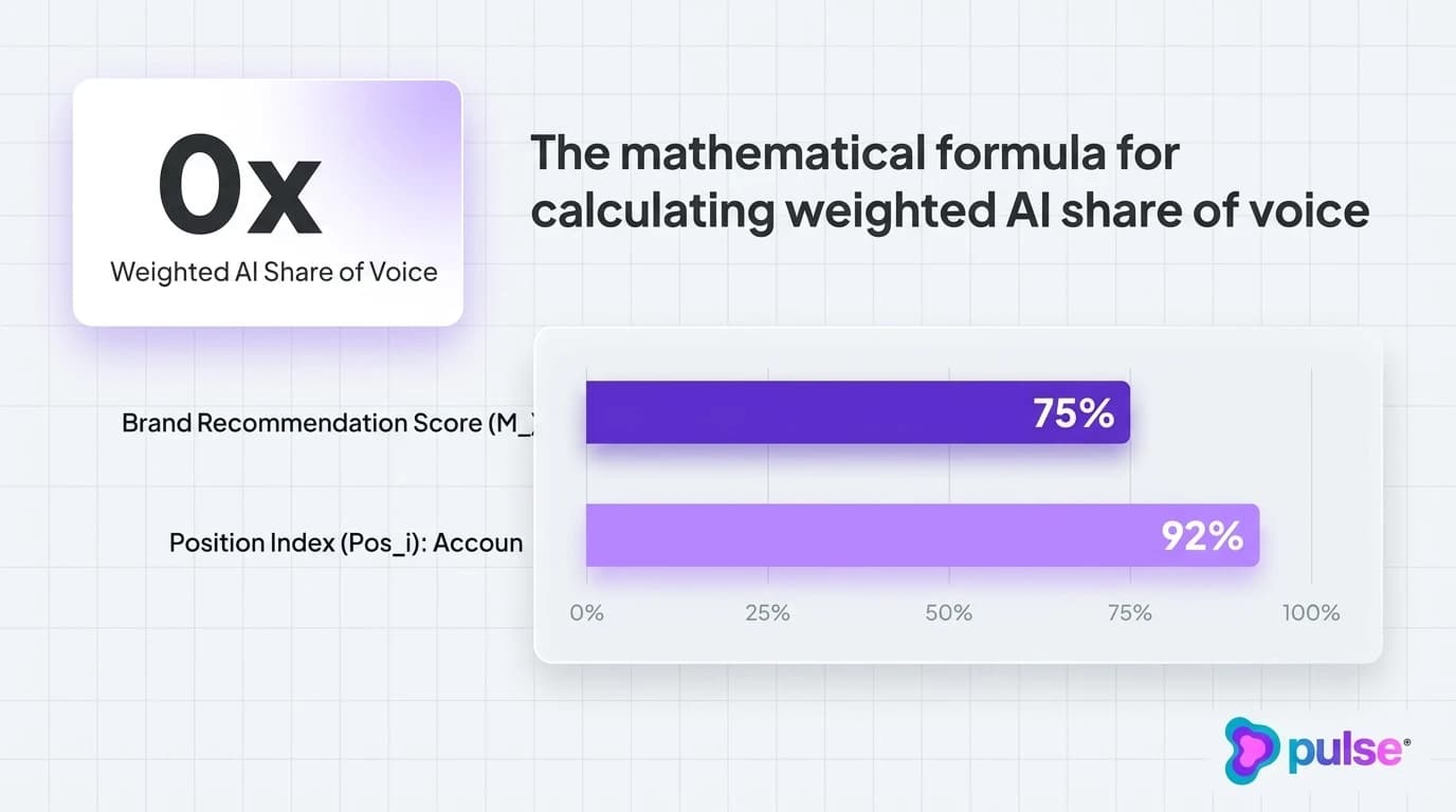 Visual diagram of the 4-tier prompt taxonomy and evaluation model for AI Share of Voice benchmarking