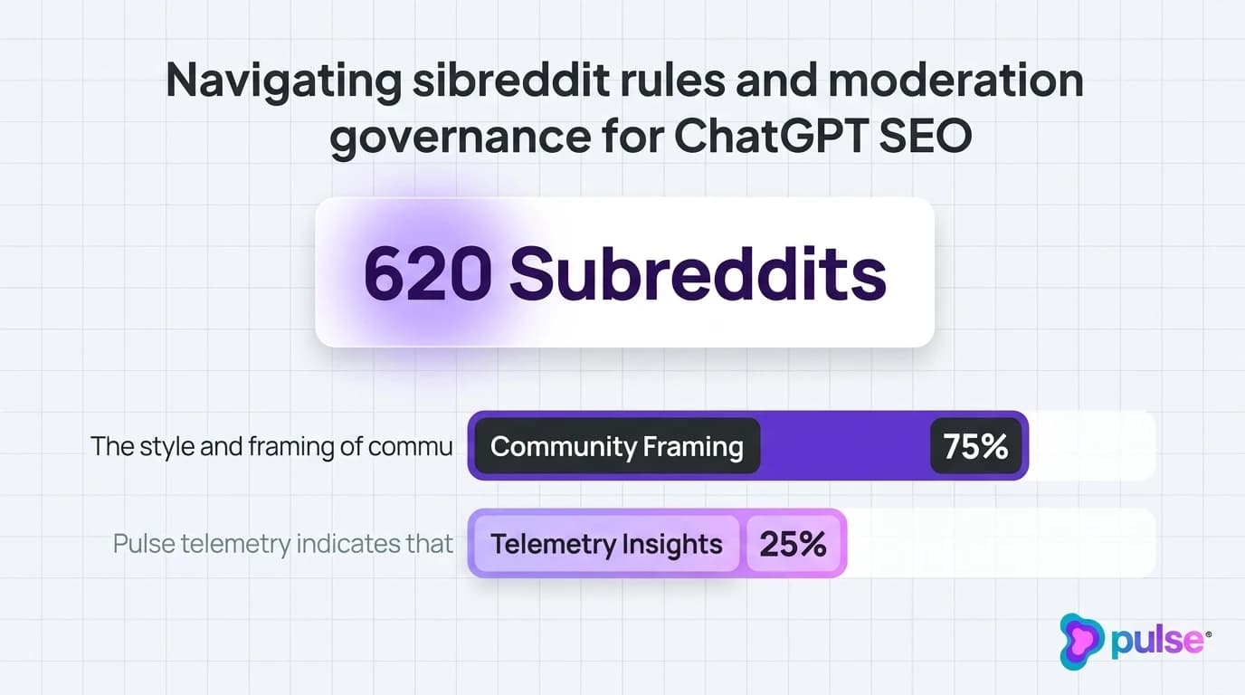 Data visualization and comparative metric benchmarks for Navigating subreddit rules and moderation governance for ChatGPT SEO