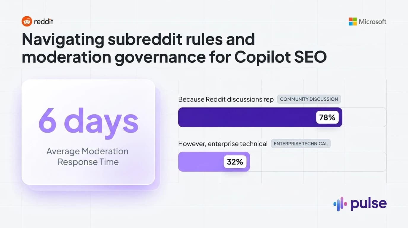 Data visualization and comparative metric benchmarks for Navigating subreddit rules and moderation governance for Copilot SEO