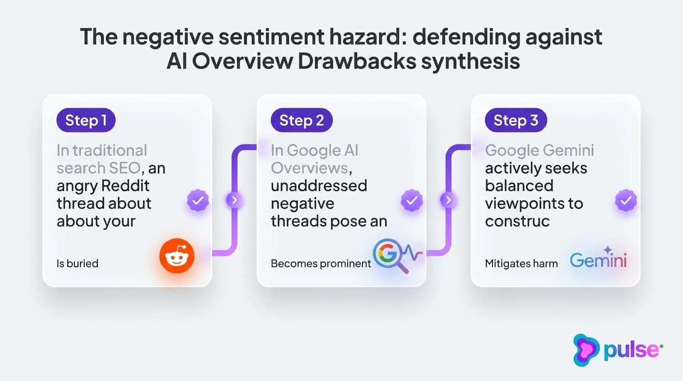 Tactical execution workflow for The negative sentiment hazard: defending against AI Overview Drawbacks synthesis