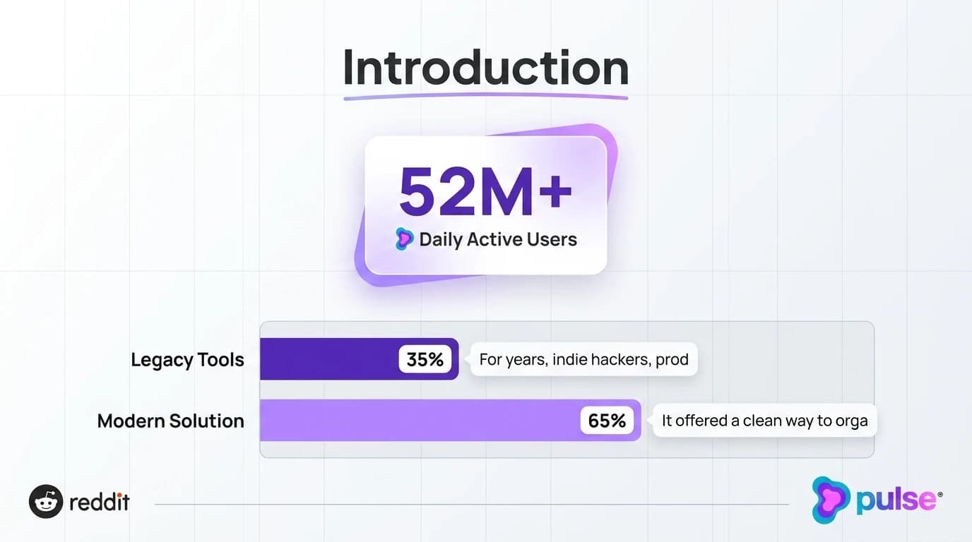 Comparative diagram contrasting static audience research workbenches with dedicated real-time B2B SaaS Reddit lead engines