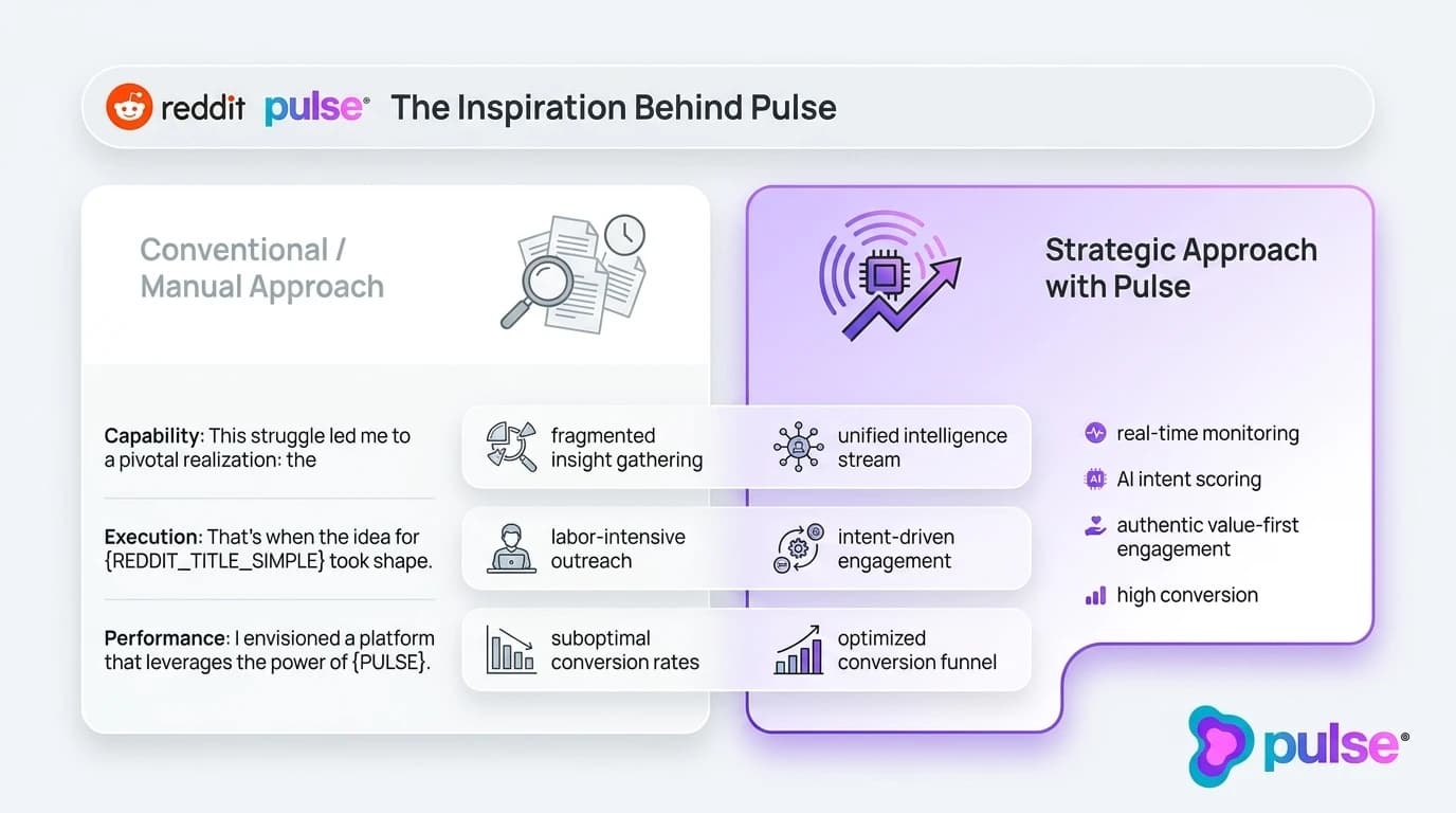 Comparative analysis and platform breakdown for The Inspiration Behind Pulse