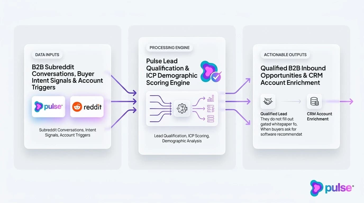 Comparative diagram contrasting single-user regex alert utilities with dedicated B2B SaaS Reddit revenue engines