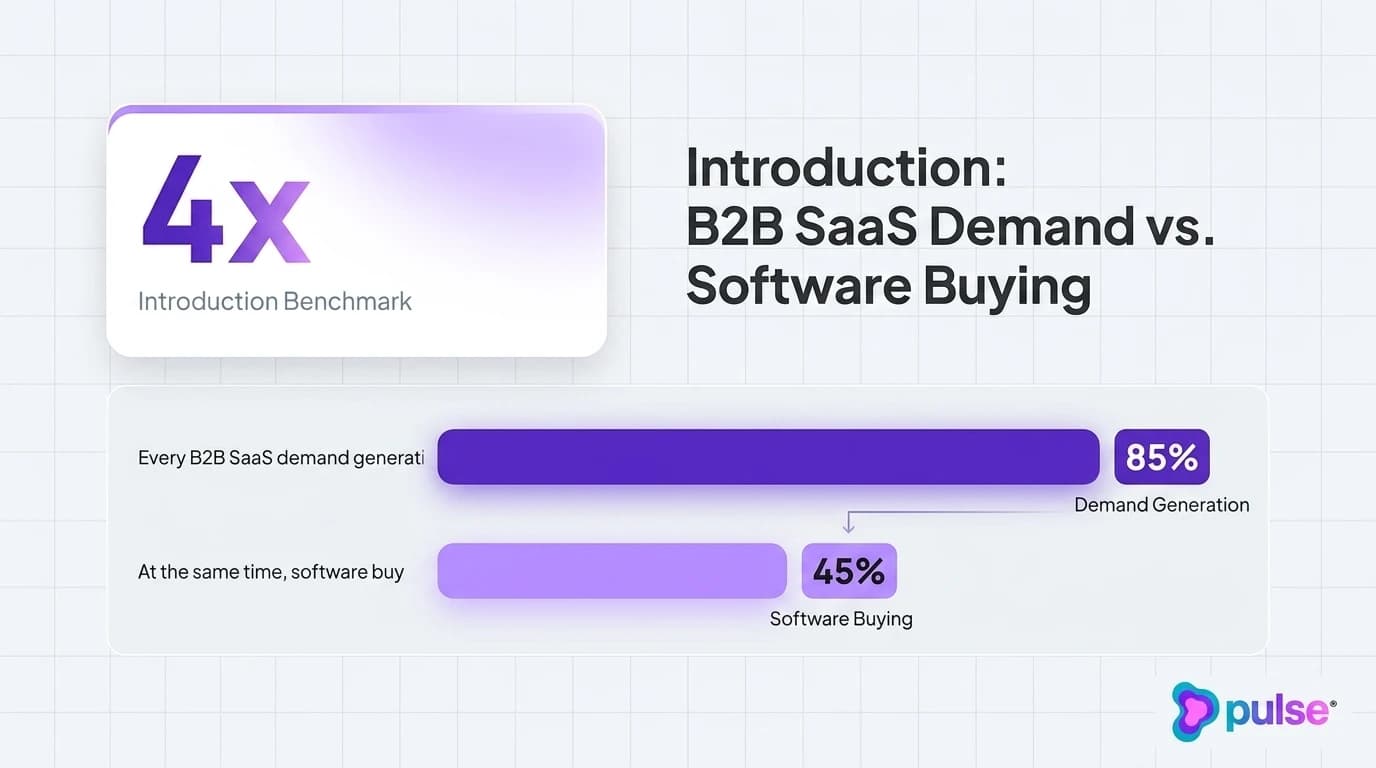 Data visualization comparing B2B SaaS unit economics across Reddit Ads and LinkedIn Ads