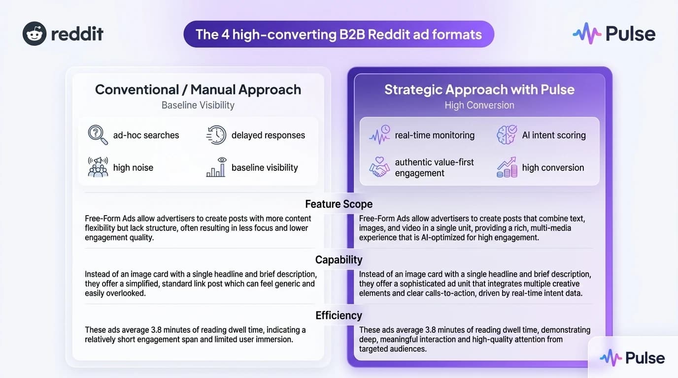 Workflow diagram of the 5-step Paid plus Organic Reddit Flywheel for B2B SaaS pipeline acceleration