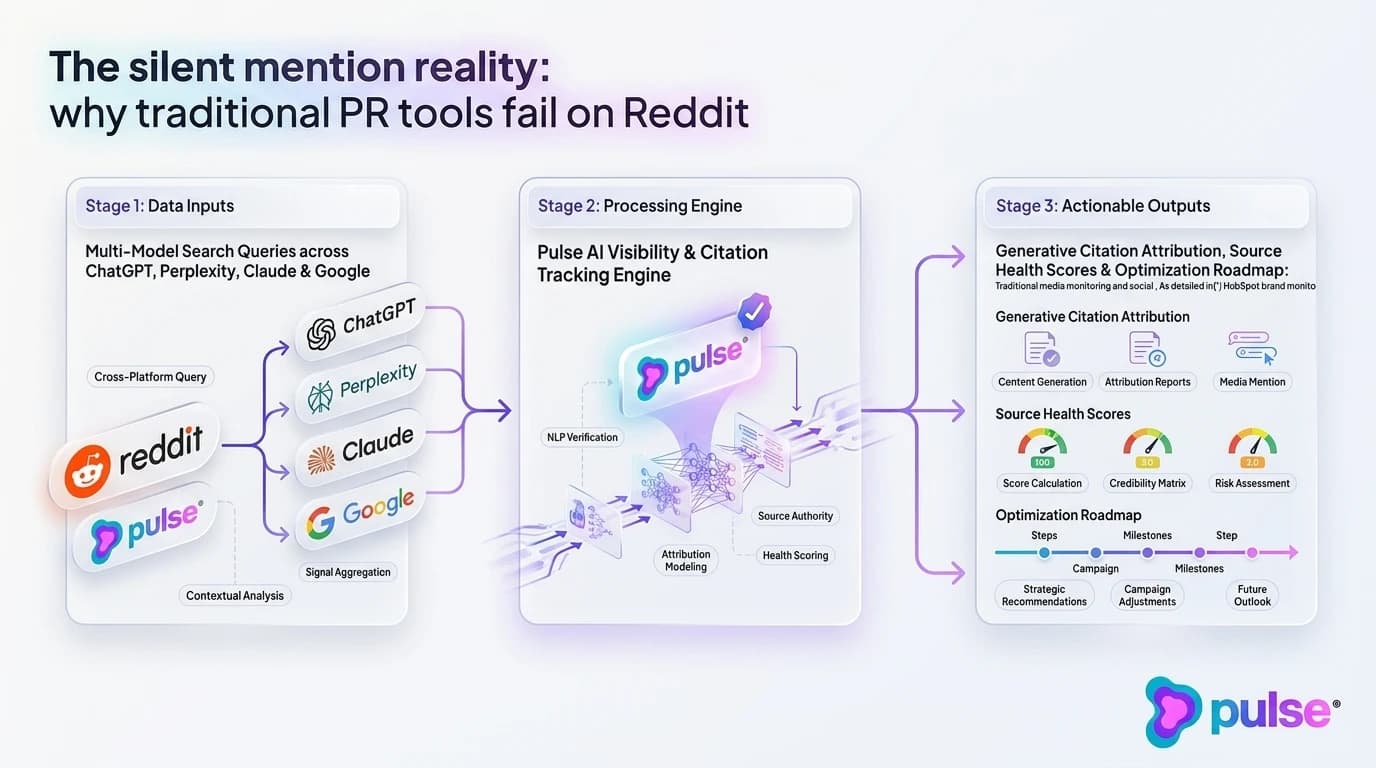 Diagram of the 4-tier brand keyword architecture for tracking Reddit mentions and misspellings