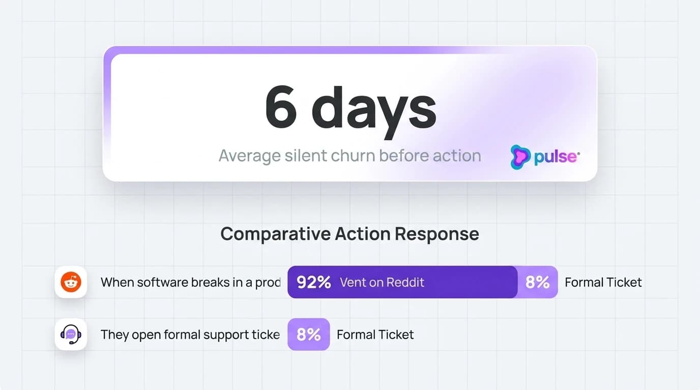 Comparison diagram contrasting lagging traditional Customer Success telemetry with real-time Reddit churn prevention