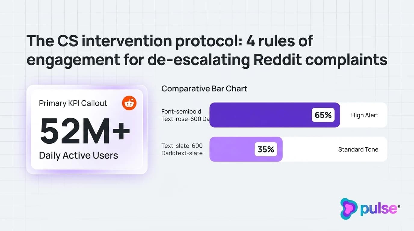 Data visualization and comparative metric benchmarks for The CS intervention protocol: 4 rules of engagement for de-escalating Reddit complaints