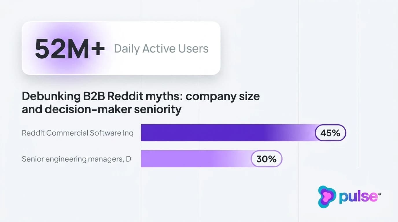 Data visualization and comparative metric benchmarks for Debunking B2B Reddit myths: company size and decision-maker seniority