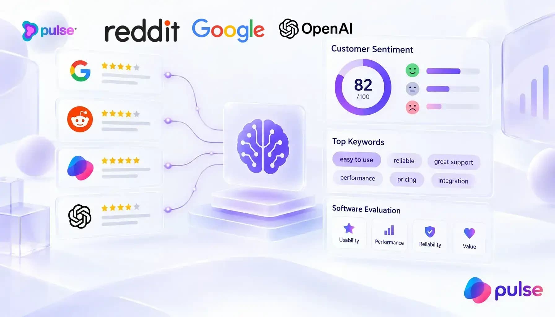 B2B SaaS Review Sentiment Analysis: Mining G2 & Reddit