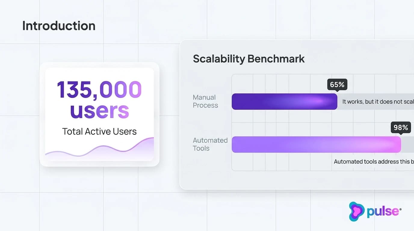 Data visualization and metric benchmarks for Introduction