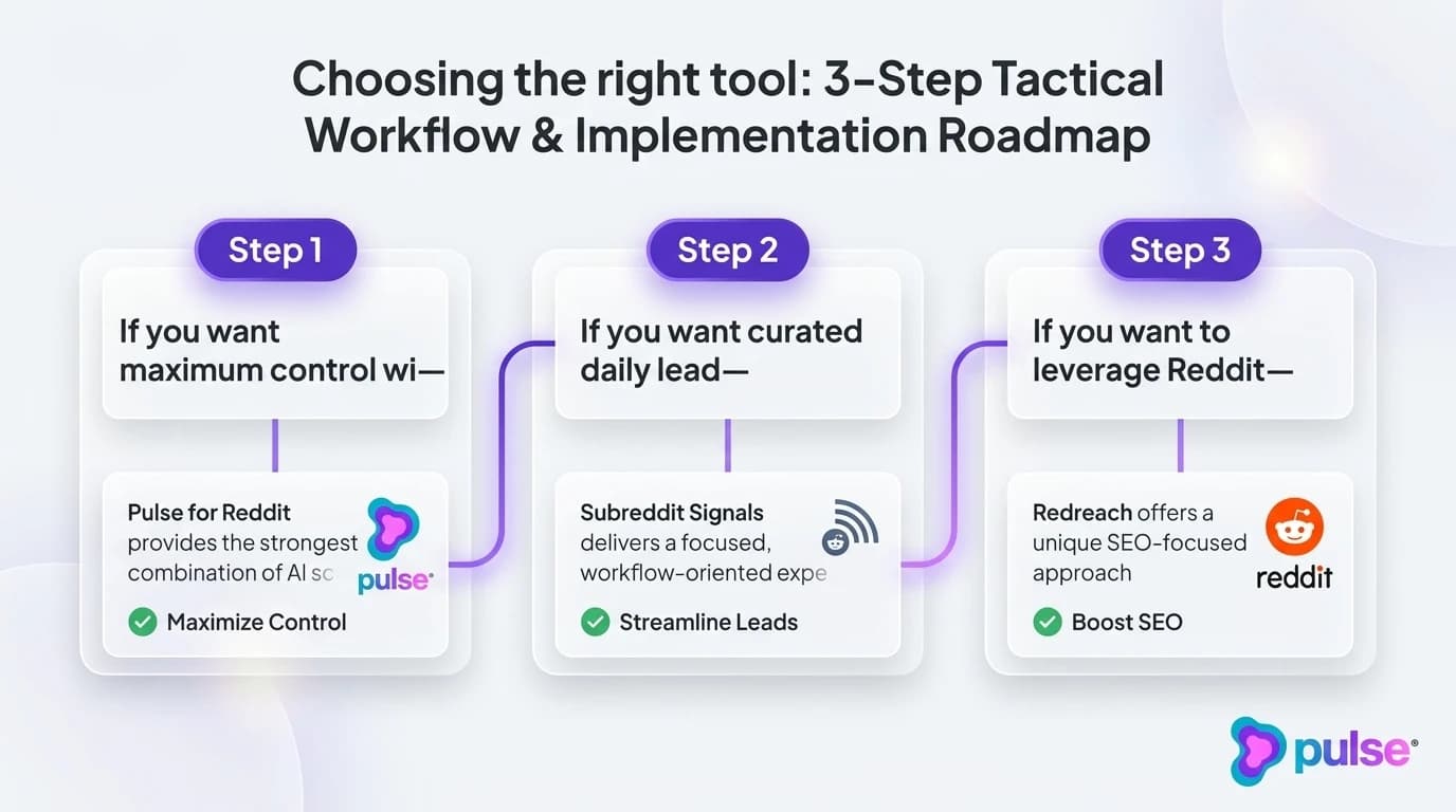 Tactical execution workflow for Choosing the right tool