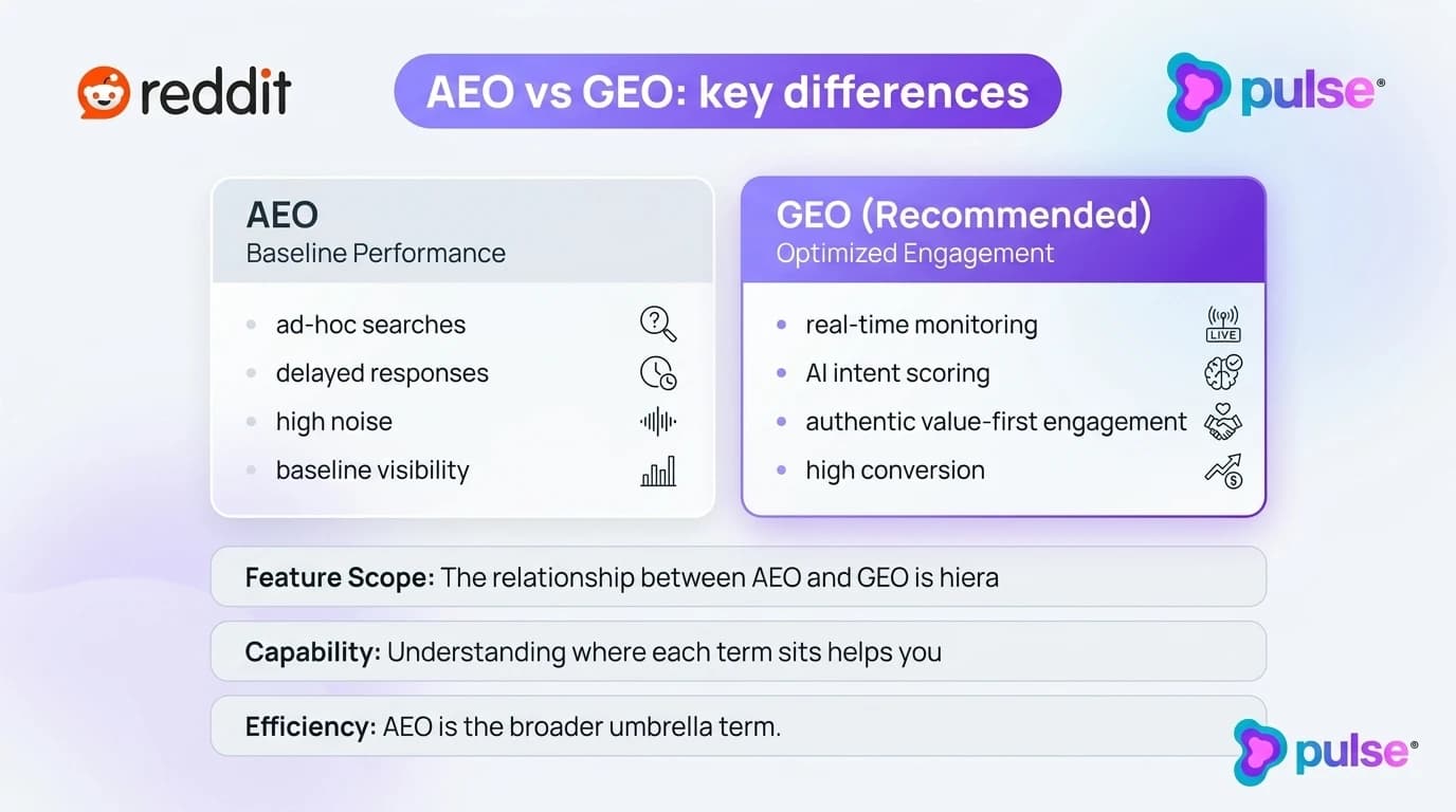 Tactical execution workflow for AEO vs GEO: key differences