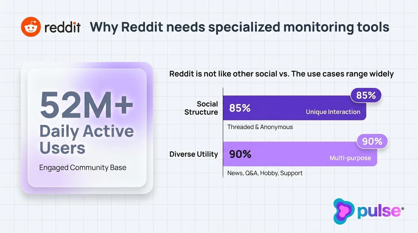 Data visualization and metric benchmarks for Why Reddit needs specialized monitoring tools