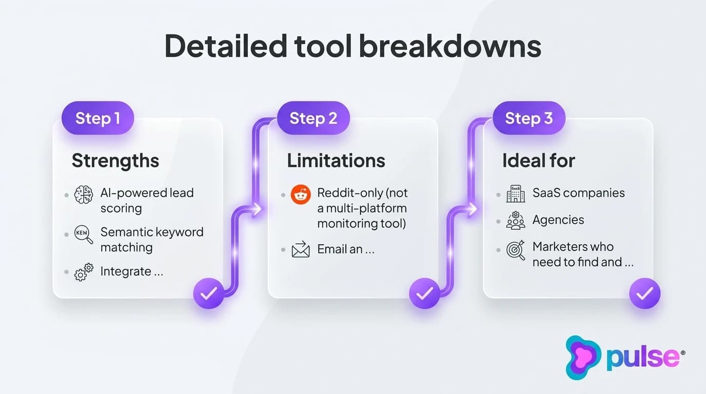 Tactical execution workflow for Detailed tool breakdowns