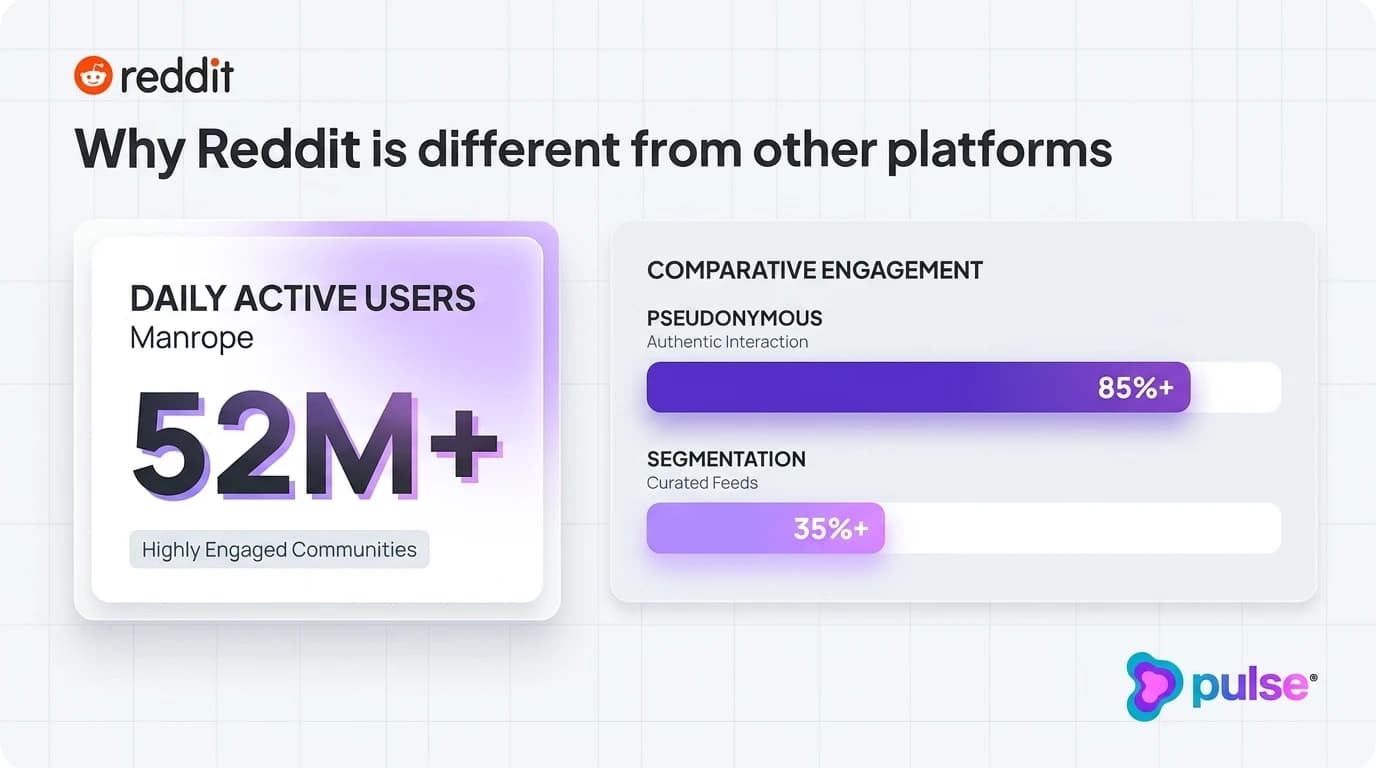 Data visualization and metric benchmarks for Why Reddit is different from other platforms