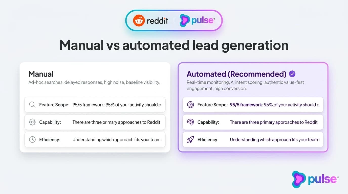 Comparative scorecard contrasting Manual versus automated (Recommended) for Manual vs automated lead generation