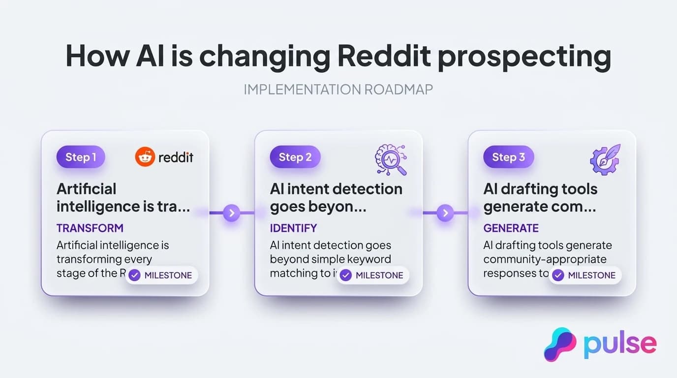 Tactical execution workflow for How AI is changing Reddit prospecting