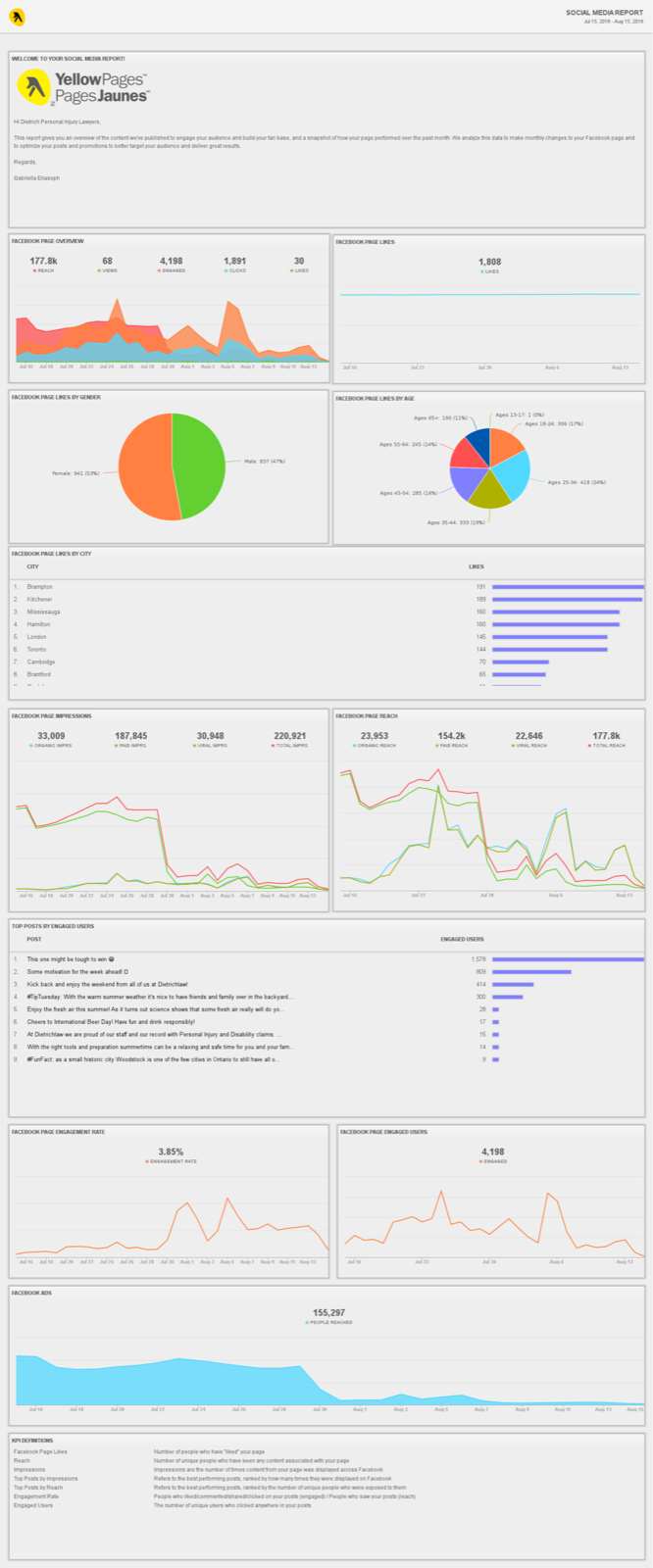 Targeted social acquisition campaign creative for dining client